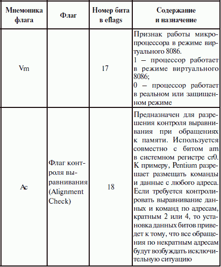 2. eip/ip (Instraction Pointer register)  - .  eip/ip