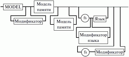 . 19.   MODEL