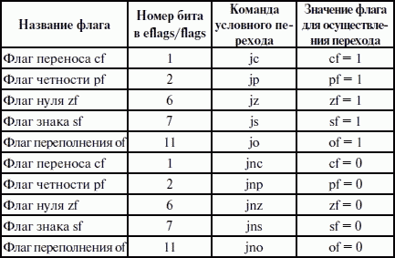 одинаковые флаги