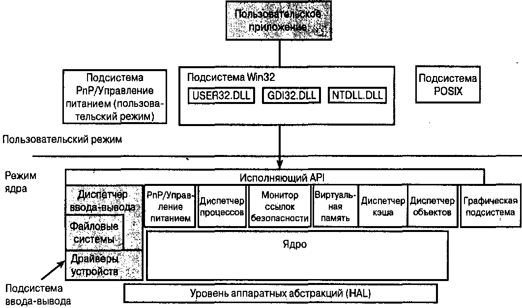 . 1.2.  Windows NT