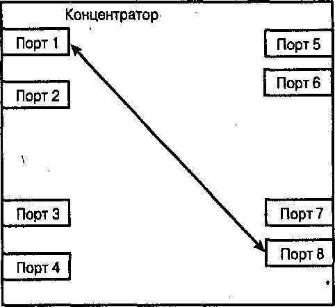 . 4.7.  Fibre Channel