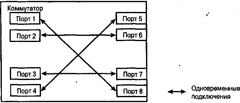 . 4.8.  Fibre Channel