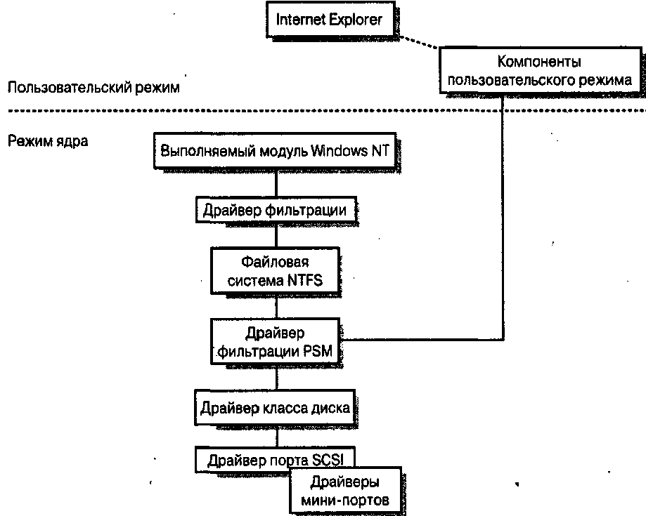 . 5.9.  Persistent Storage Manager