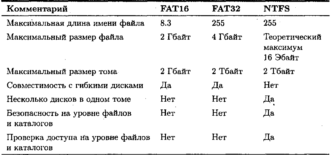 Реферат: Шифрование файлов в NTFS с помощью системы EFS