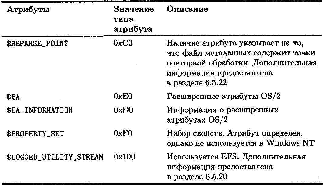 Если данные атрибута имеют небольшой размер, они будут сохранены непосредственно
