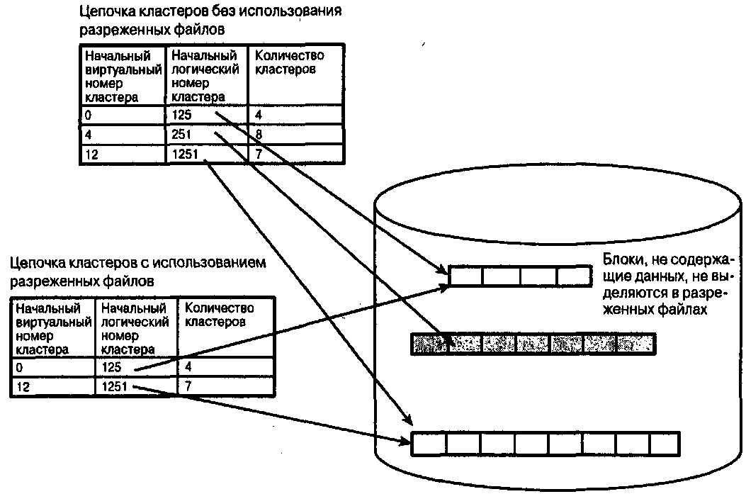 . 6.6.       NTFS