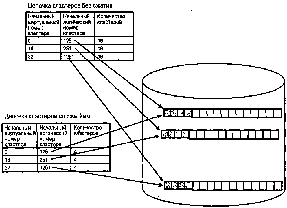 . 6.7.       NTFS