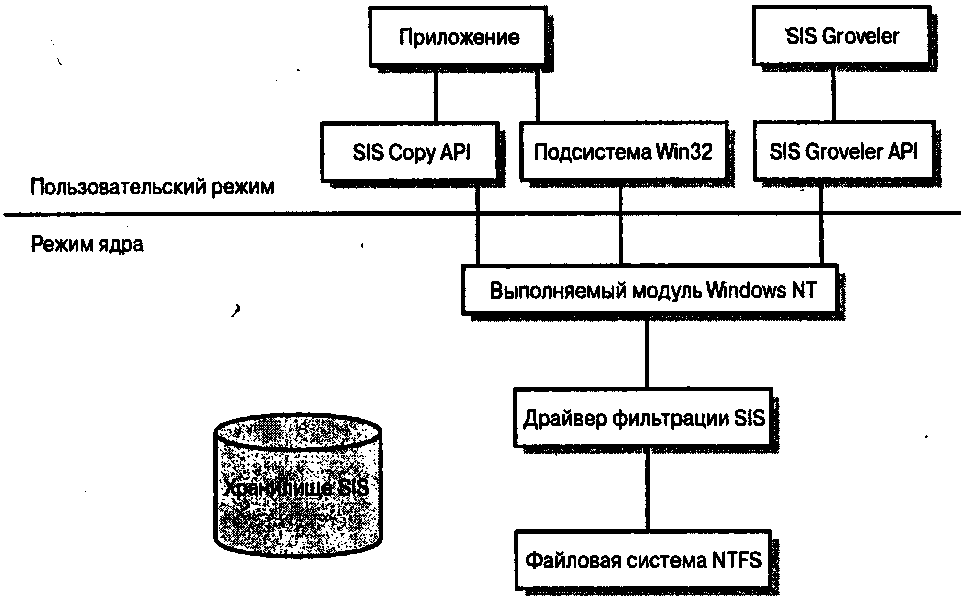 . 6.13.  Single Instance Storage