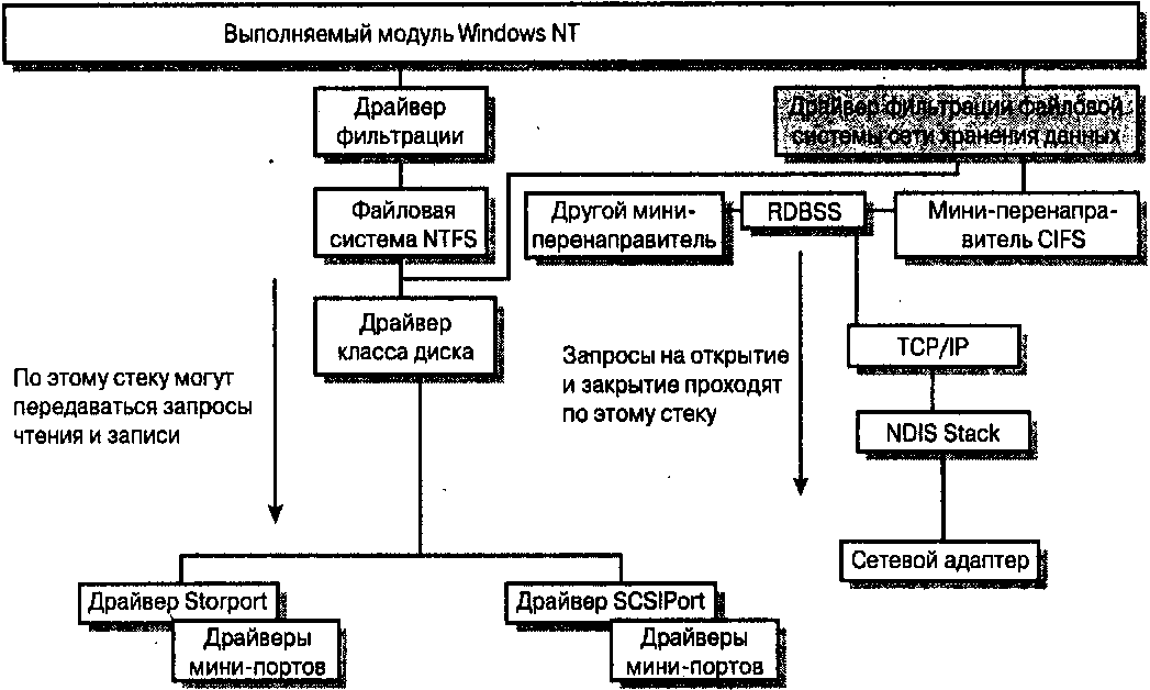 . 6.17.  -   SAN  Windows NT