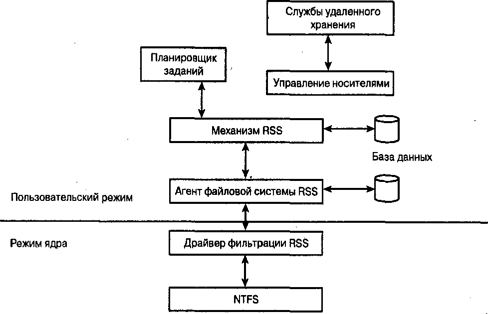 . 7.6.  RSS