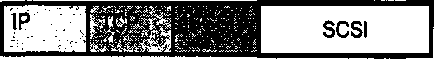 . 8.2.   iSCSI