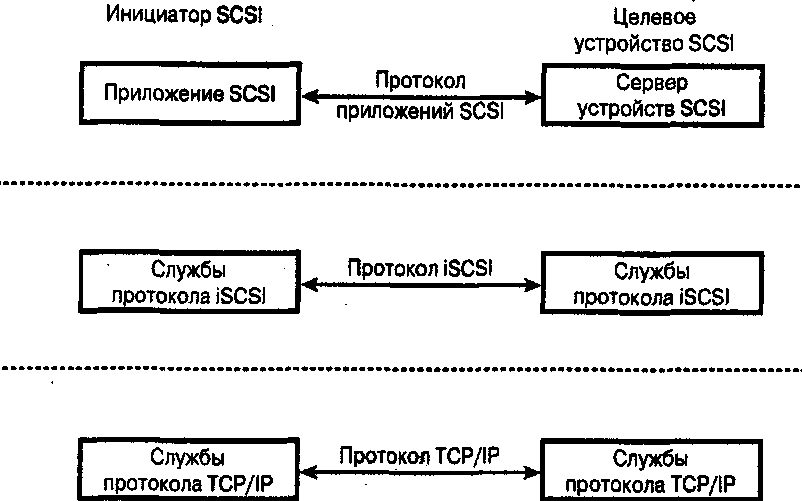 . 8.3.   iSCSI