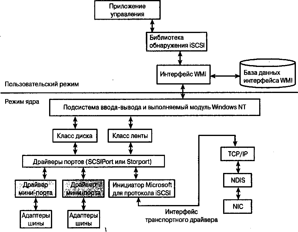 . 8.4.  iSCSI