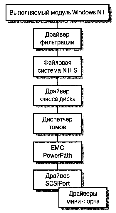 . 9.11.  EMC PowerPath