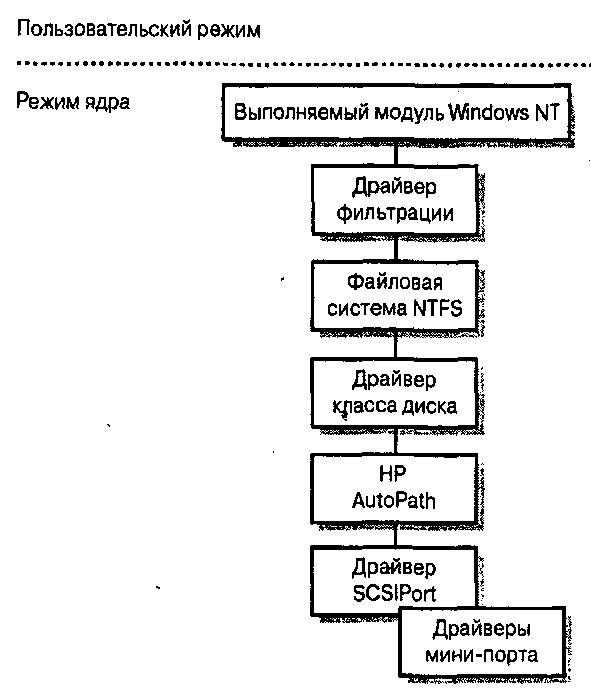 . 9.14.  AutoPath