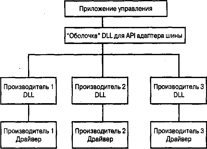 . 10.8.       SNIA