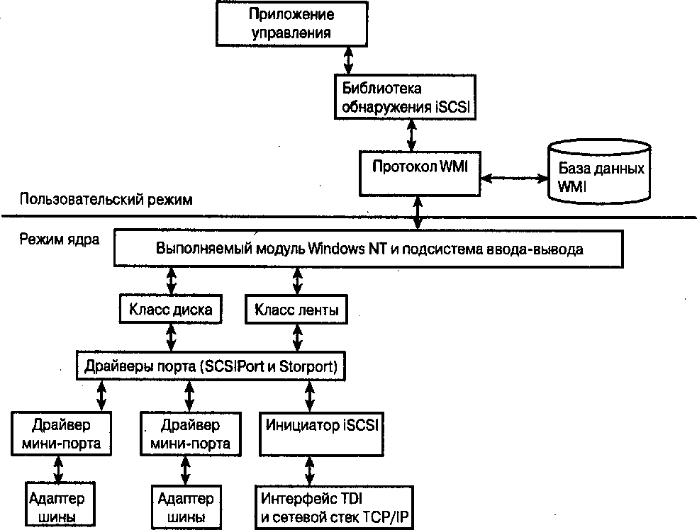 . 10.10.   iSCSI  Windows NT