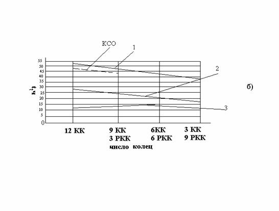 1 -   t=180 0 ; 2 -   t=580