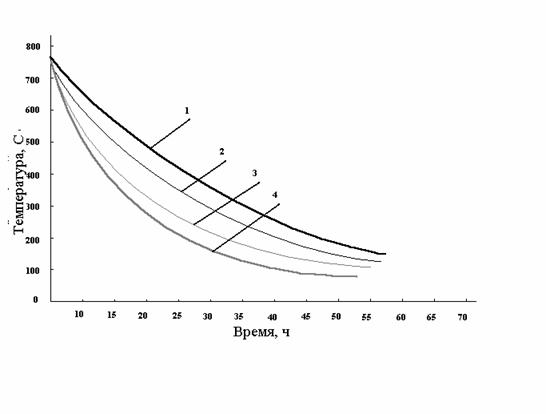 1. a=50  /(2×), 2. a=75  /(2×), 3. a=82.53  /(2×),